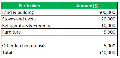 Capital Investment-1.1