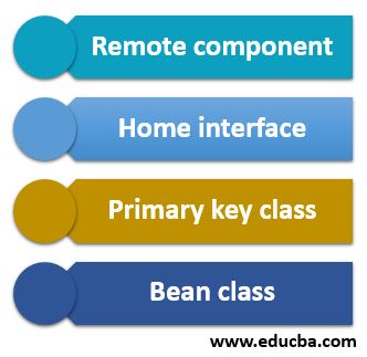 Entity Bean Components