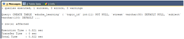 Column in SQL Example 1