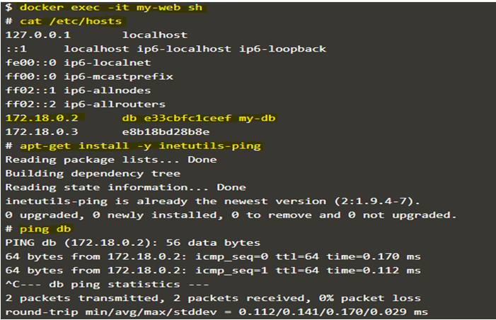 Docker Container Linking-1.4
