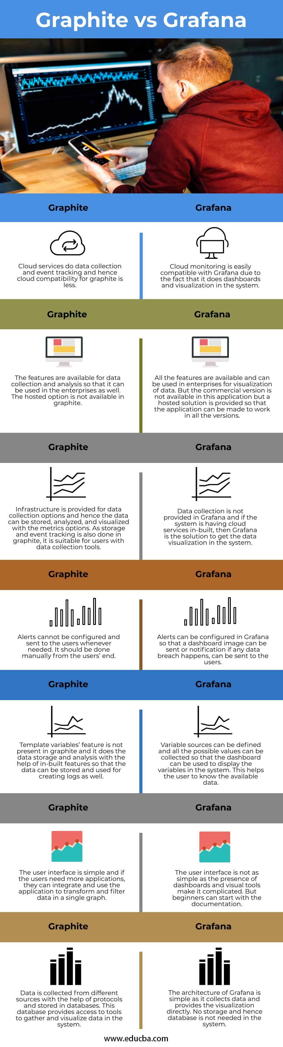 Graphite-vs-Grafana-info