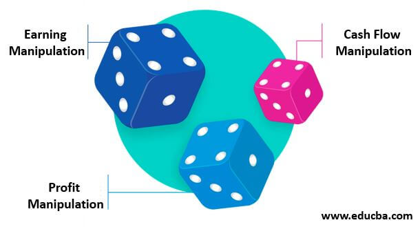 How Companies Cook the Books