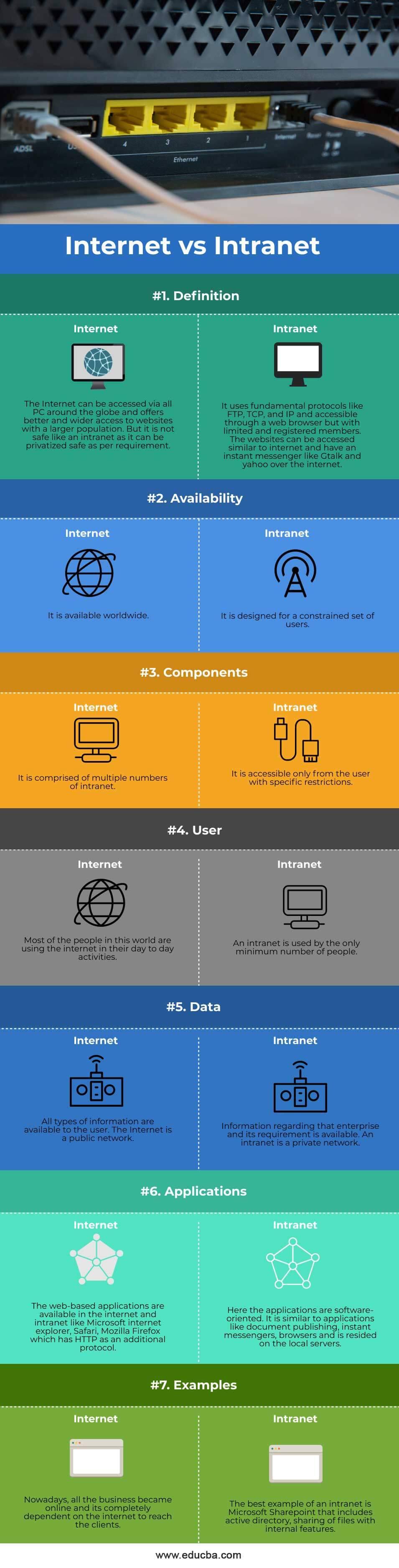 Internet-vs-Intranet-info