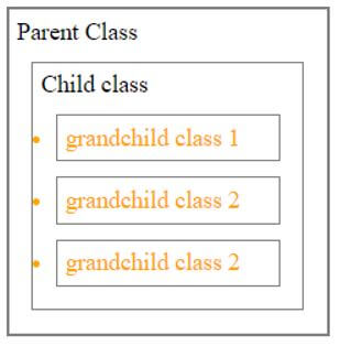 Basic child and grandchild element example