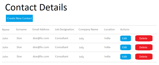 Laravel resource() output 2
