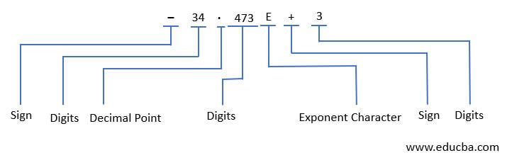 Matlab-Textscan-image-chart