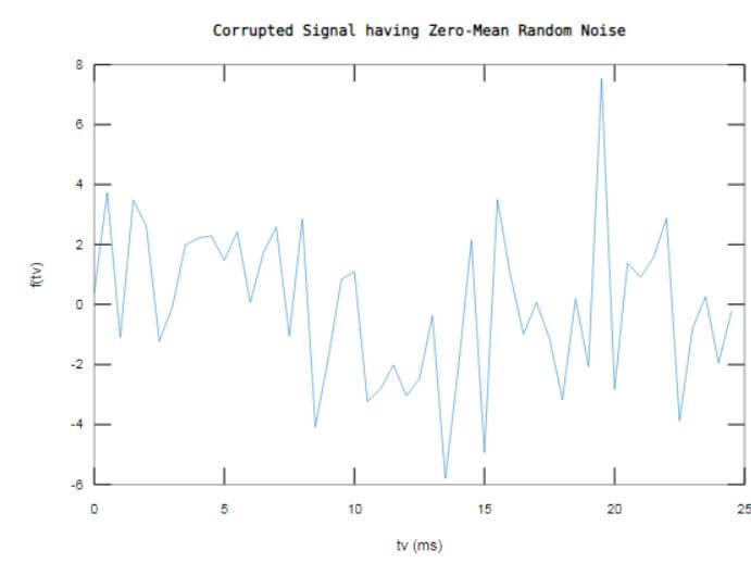 Random noise signal