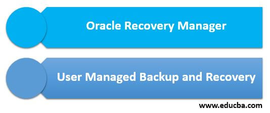 Methods of Oracle Backup Database