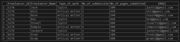 MySQL Average Example 1