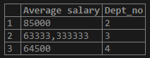 MySQL Average Example 10