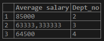 MySQL Average Example 11