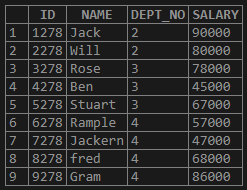 MySQL Average Example 8