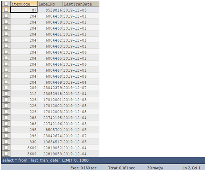 MySQL Stored Procedure Example 1