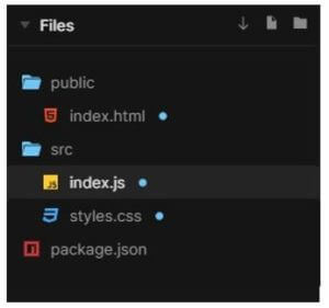 files used to generate