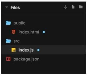 files used to implement