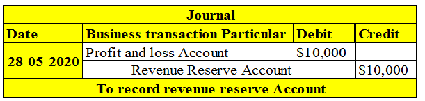 Revenue Reserve-1.2