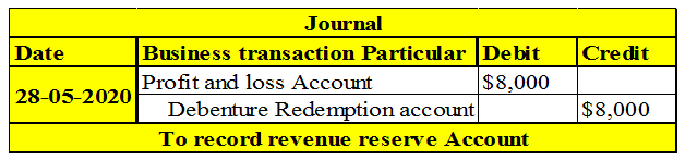 Revenue Reserve-1.3