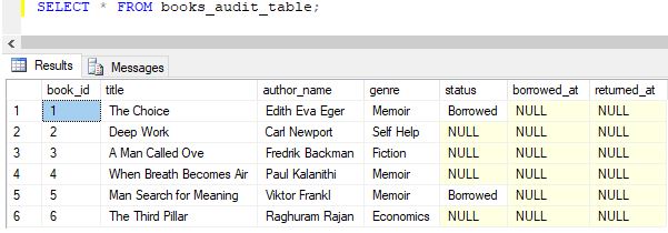SQL AFTER UPDATE Trigger10
