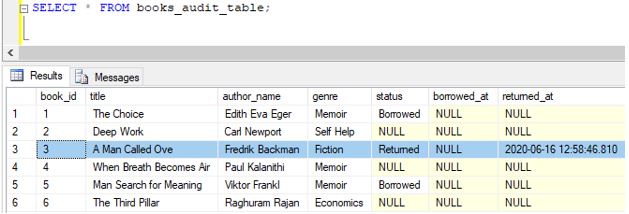 SQL AFTER UPDATE Trigger14