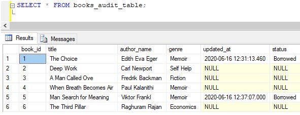 SQL AFTER UPDATE Trigger8