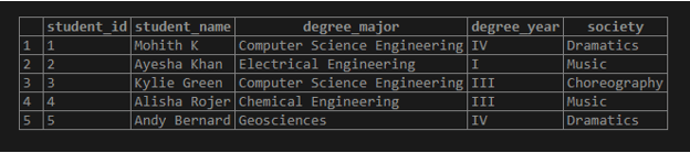 SQL ALTER TABLE output 4