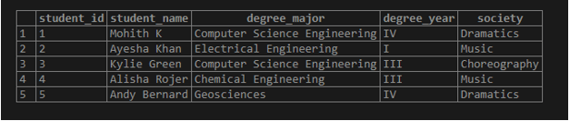 SQL ALTER TABLE output 6