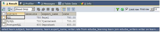 retrieve the subject