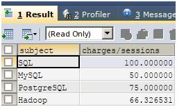 SQL with AS Statement Example 3