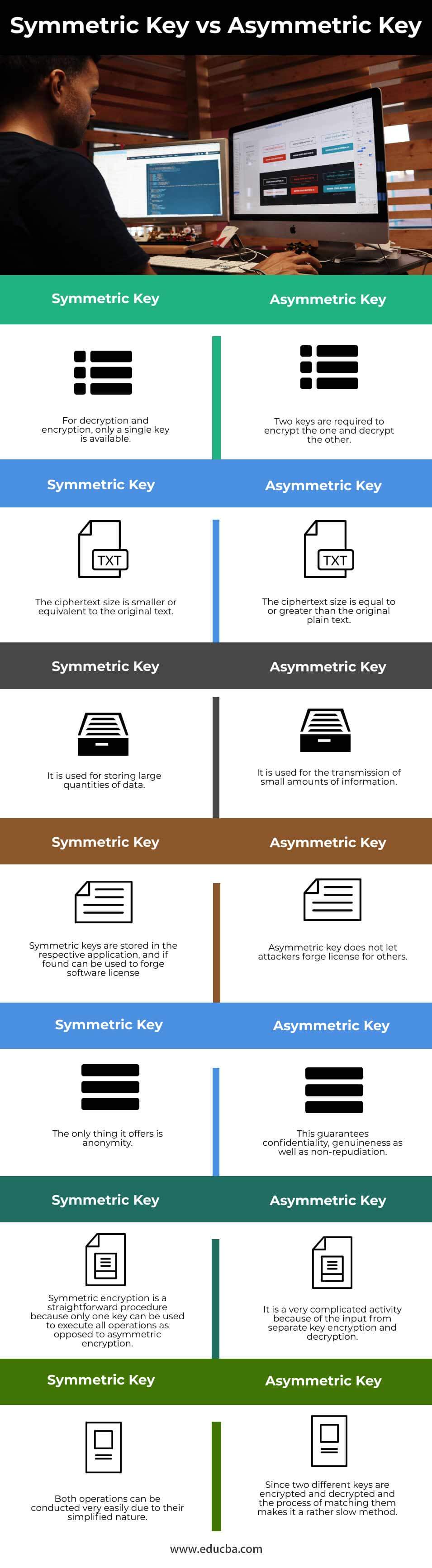Symmetric-Key-vs-Asymmetric-Key-info