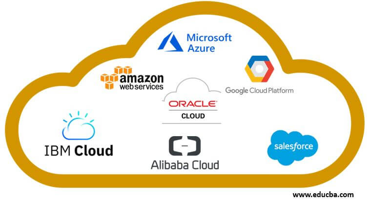 Top 7 Public Cloud Providers