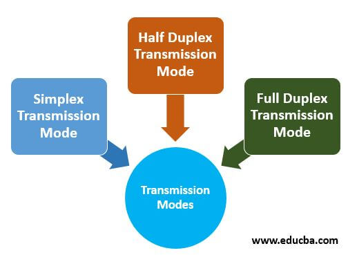 Types of Transmission Modes