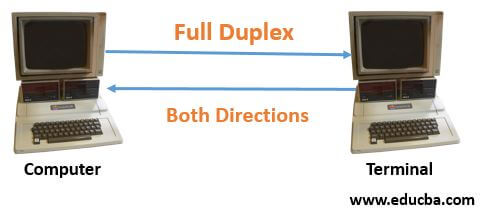 Full Duplex Transmission Mode