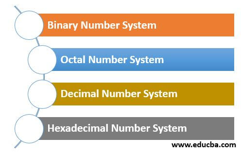 Types of Number Systems
