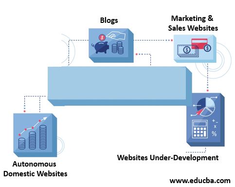Uses of Static Website