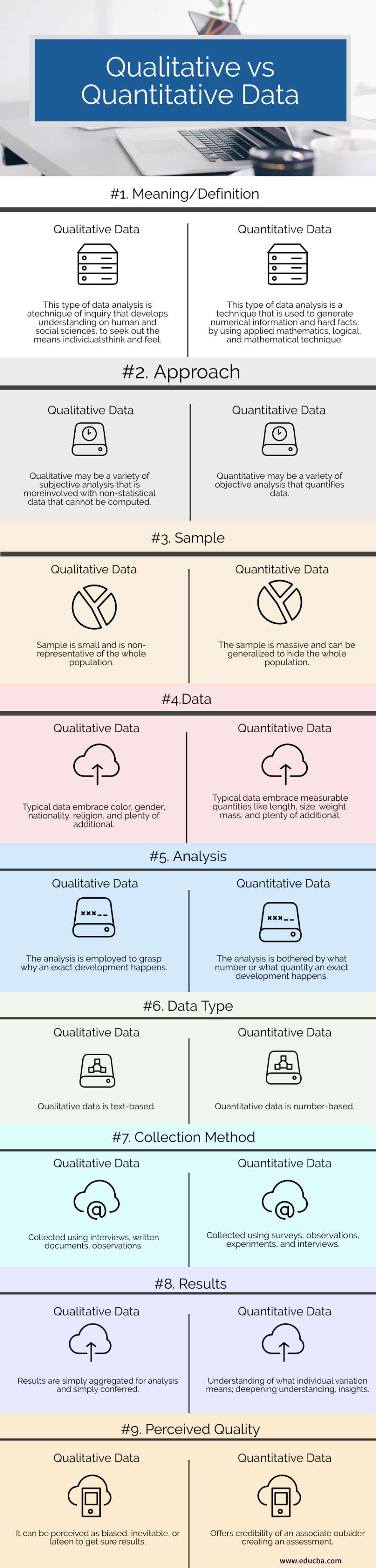 Qualitative vs Quantitative Data (Infographics)