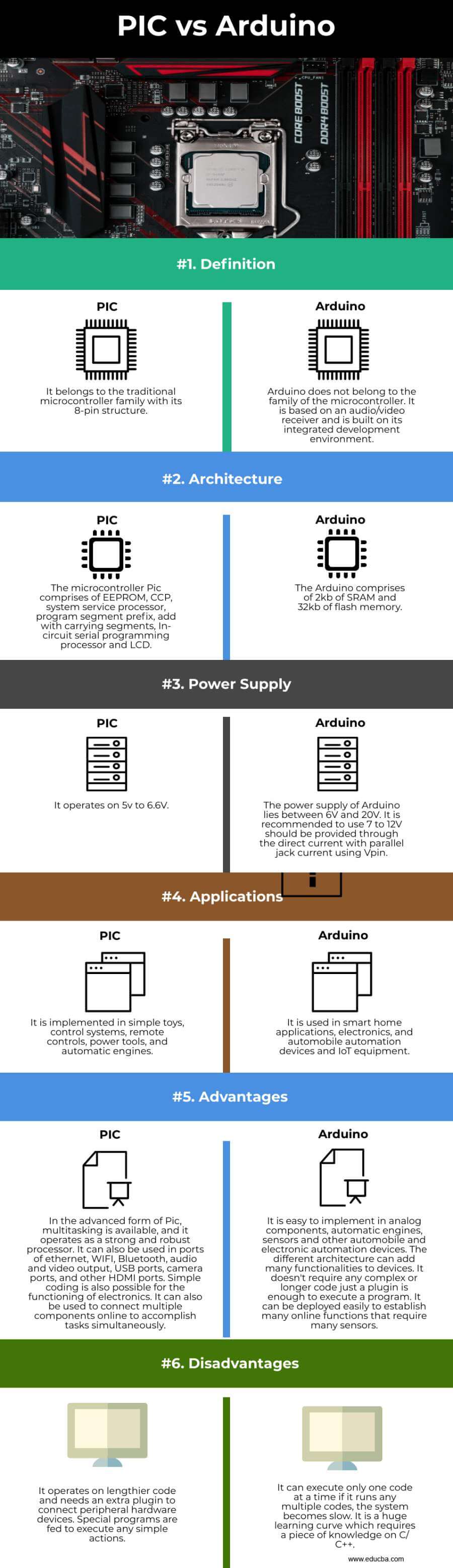 PIC vs Arduino (Infographics)