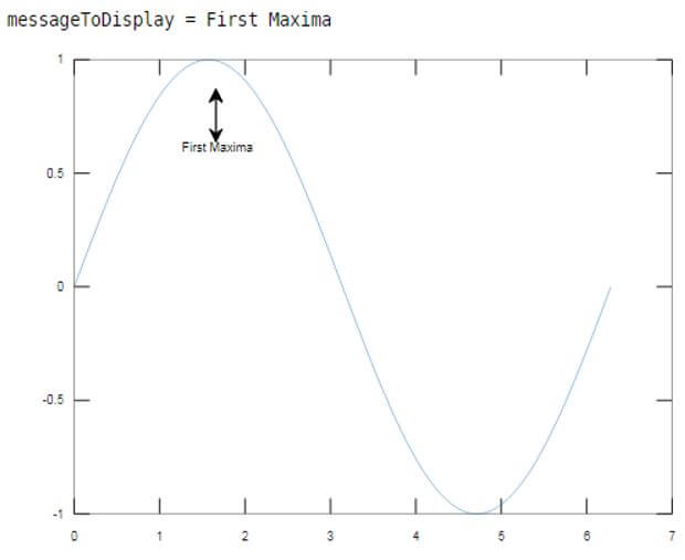 show the first incident when our sine wave touches the maximum value