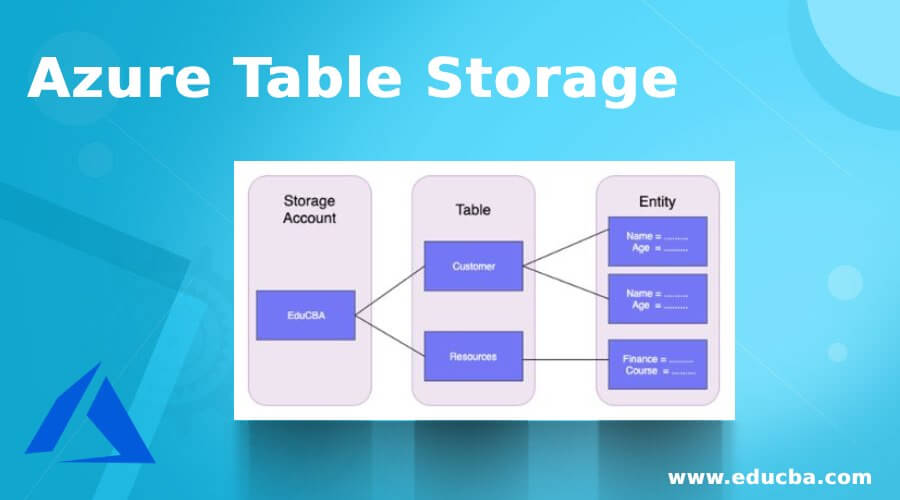 Azure Table Storage