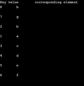 C++ unordered_map output 2