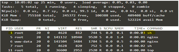 Docker ENTRYPOINT-1.4