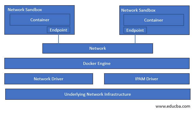 Docker-Networking-Image1