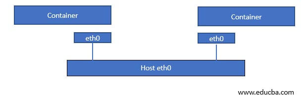 Docker-Networking-Image2