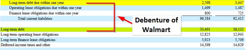 Financial Assets Types-Debentures