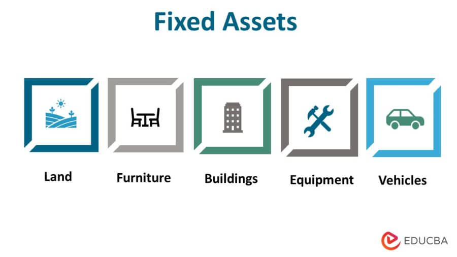 Fixed Assets
