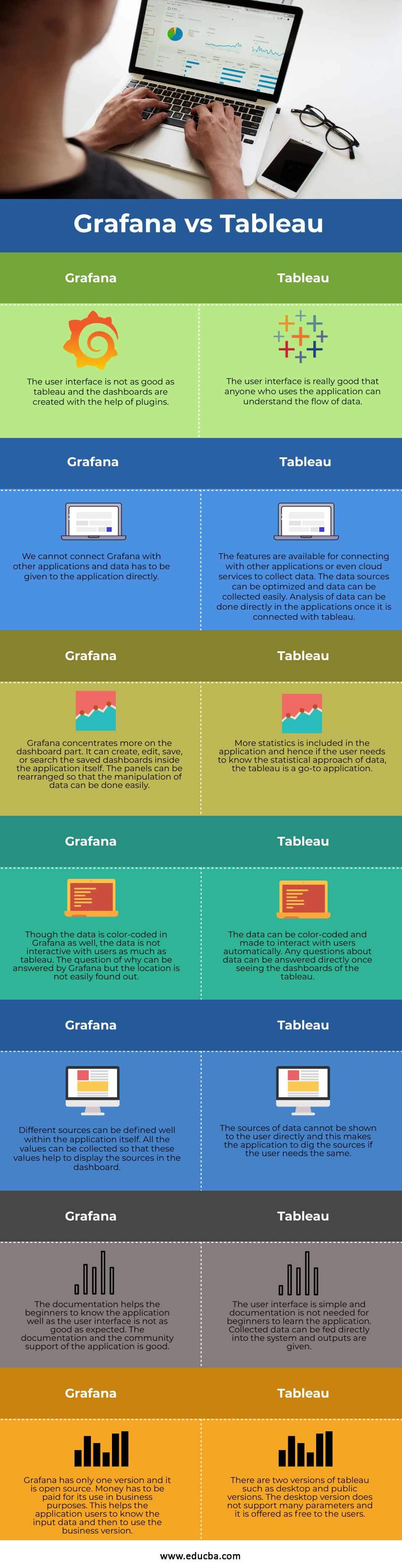 Grafana-vs-Tableau-info