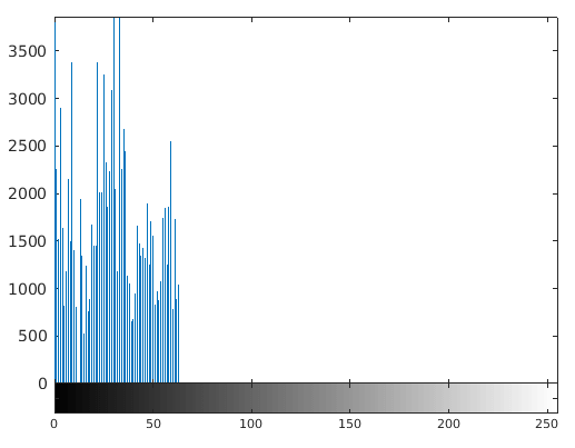 Matlab Image Processing output 3