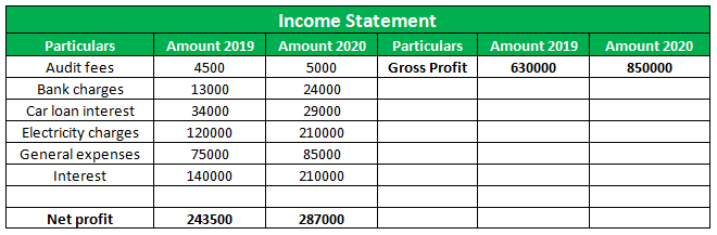 Objectives of Financial Statement Analysis-1.2