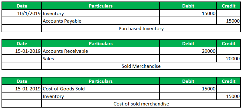 perpetual-inventory-system-guide-to-perpetual-inventory-system