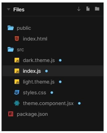 files used to implement