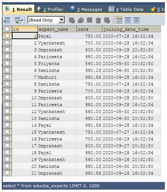 showing the structure and contents of educba_experts table